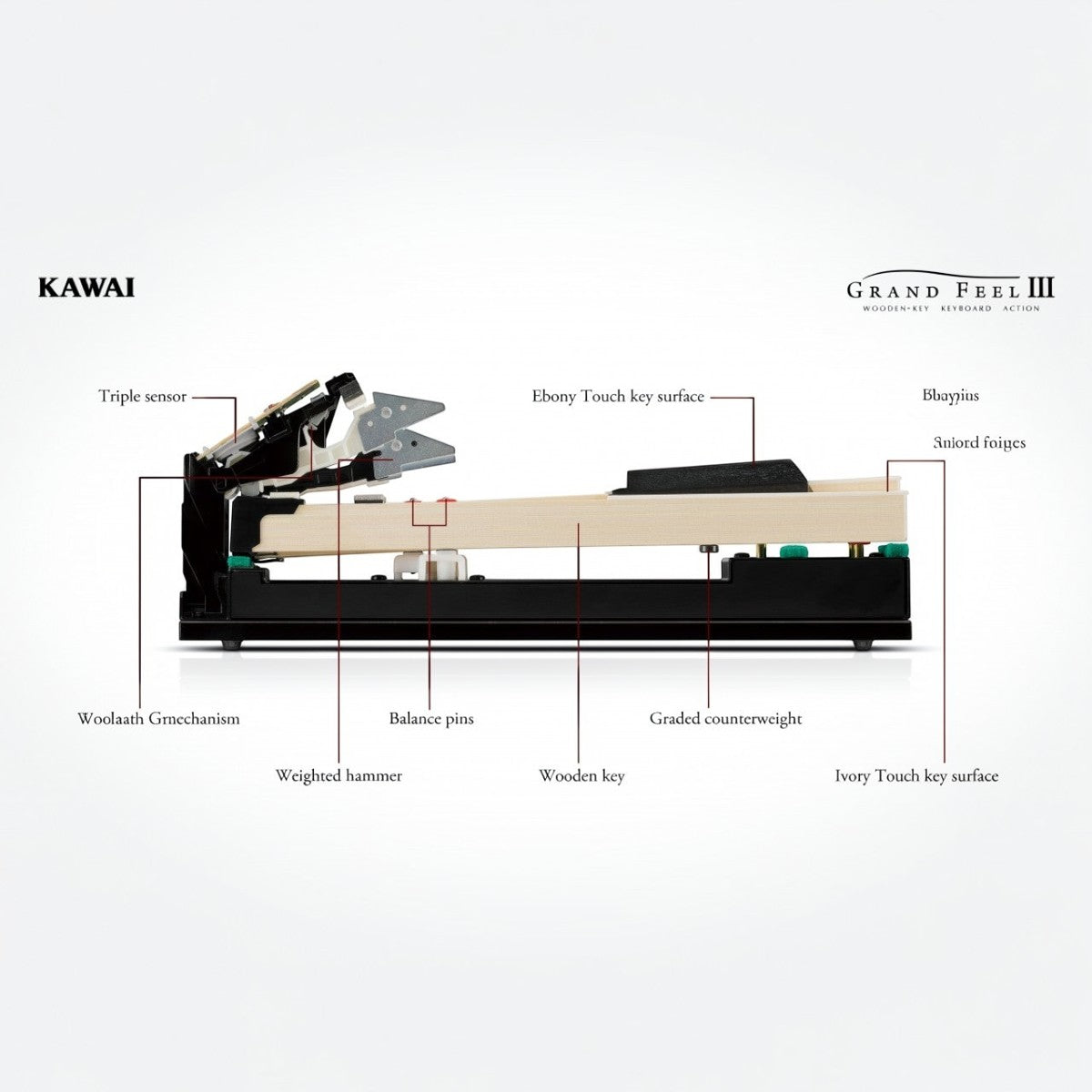 Cấu tạo bàn phím gỗ Grand Feel III của đàn piano điện Kawai CA79 tại TÂN NHẠC CỤ với các chi tiết kỹ thuật