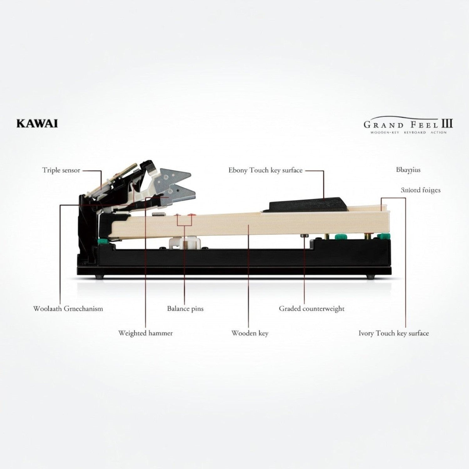 Cấu tạo bàn phím gỗ Grand Feel III của đàn piano điện Kawai CA79 tại TÂN NHẠC CỤ với các chi tiết kỹ thuật