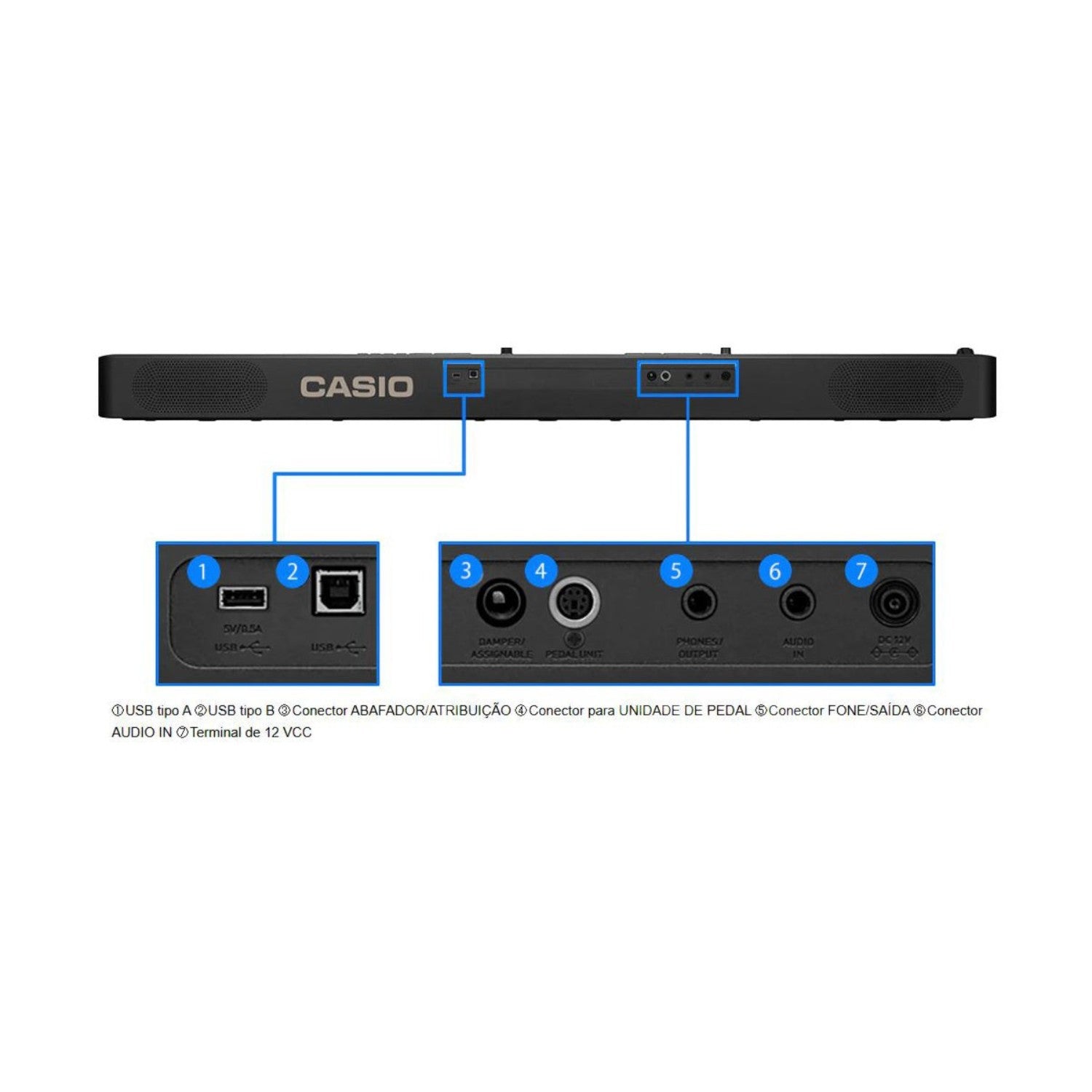 Bảng cổng kết nối phía sau đàn piano điện TÂN NHẠC CỤ Casio CDP-S360 với USB, cổng pedal, audio in và nguồn
