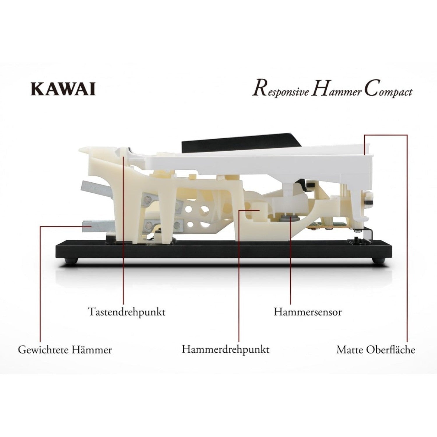 Cấu tạo bàn phím búa Responsive Hammer Compact của đàn piano điện Kawai tại TÂN NHẠC CỤ